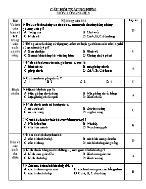 Câu hỏi trắc nghiệm môn Công nghệ 8